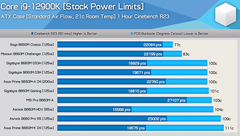     Intel B660 Express