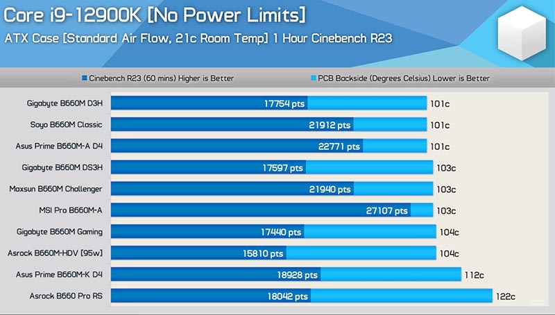 Intel B660 Express