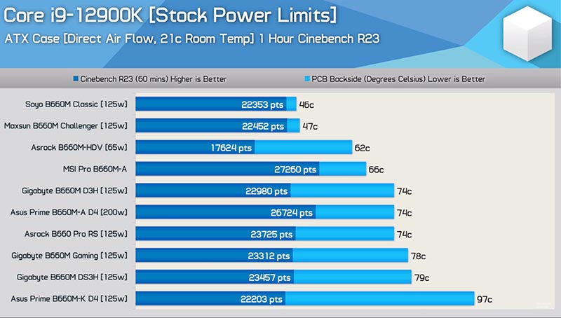 Intel B660 Express