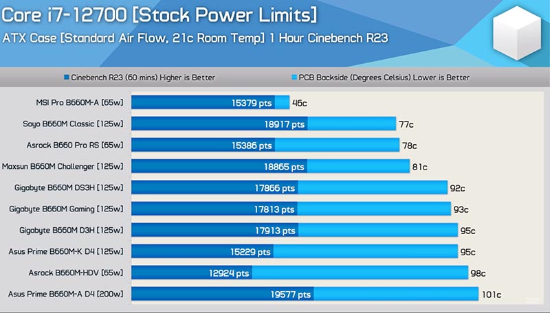 Intel B660 Express