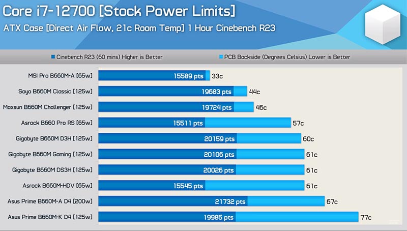 Intel B660 Express