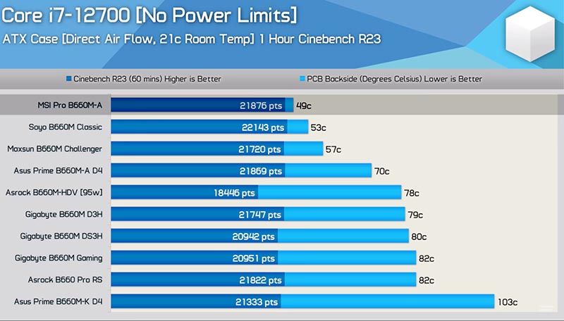 Intel B660 Express