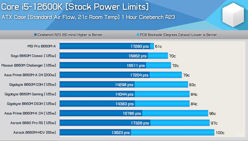 Intel B660 Express