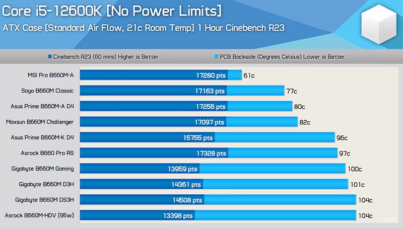 Intel B660 Express