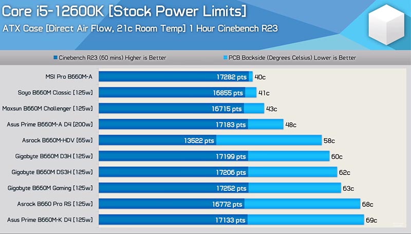 Intel B660 Express