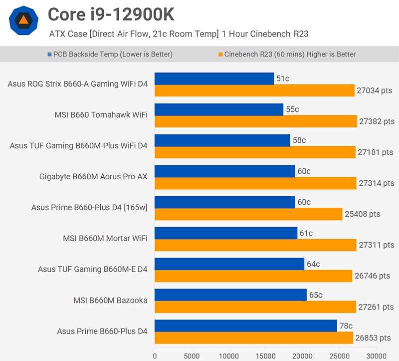 Intel B660 Express