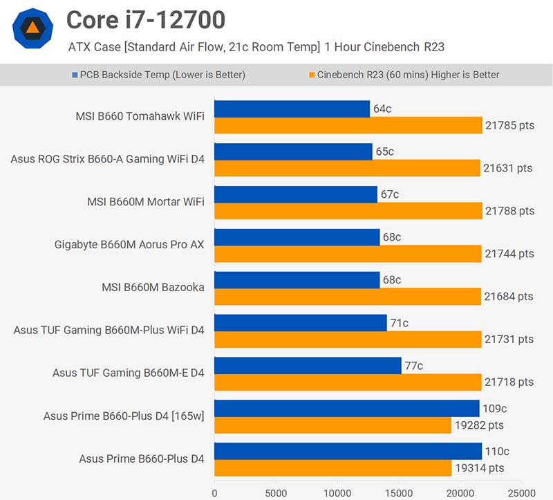 Intel B660 Express