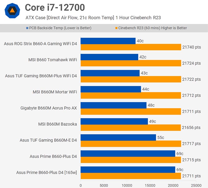 Intel B660 Express