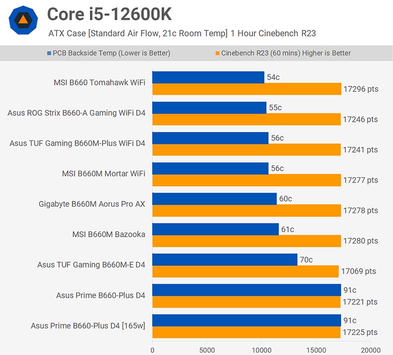 Intel B660 Express