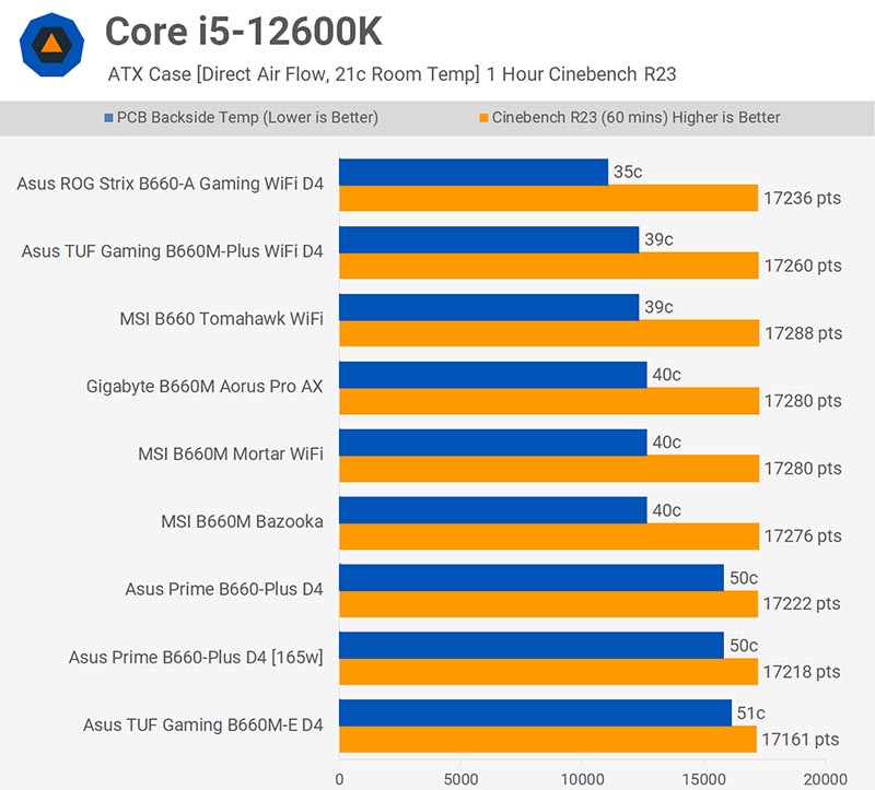 Intel B660 Express