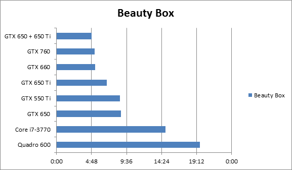 Digital Anarchy Beauty Box Video