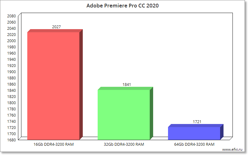 Adobe Premiere Pro CC 2020