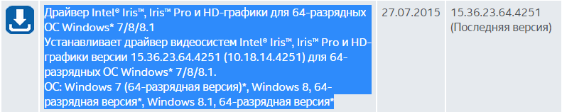 Intel Iris Pro Graphics 6200