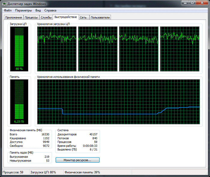 Intel Iris Pro Graphics 6200