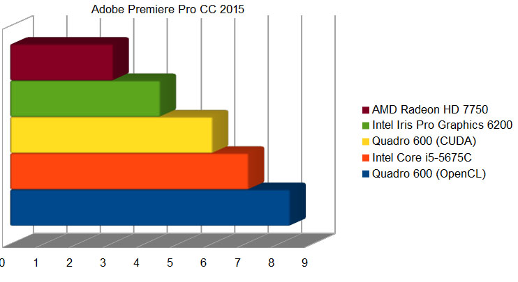 Intel Iris Pro Graphics 6200