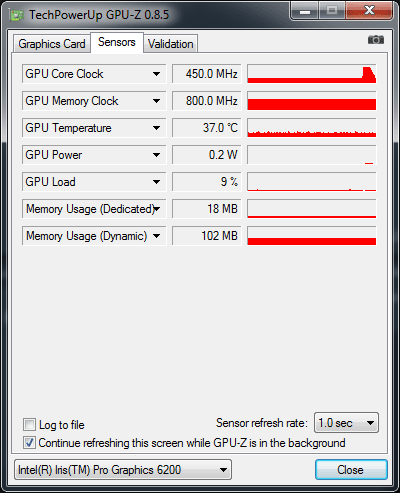 Intel Iris Pro Graphics 6200