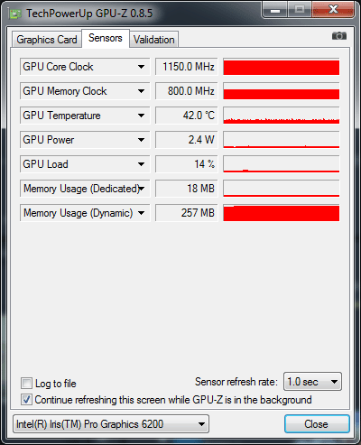 Intel Iris Pro Graphics 6200