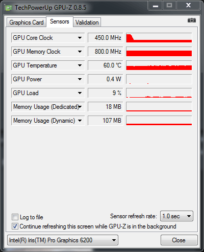 Intel Iris Pro Graphics 6200