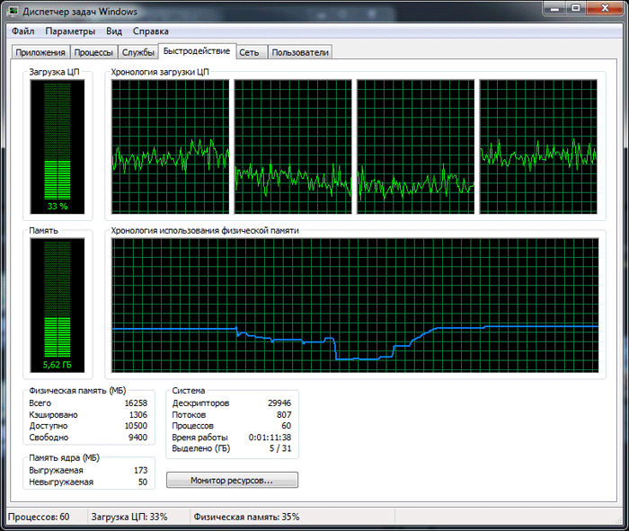 Intel Iris Pro Graphics 6200