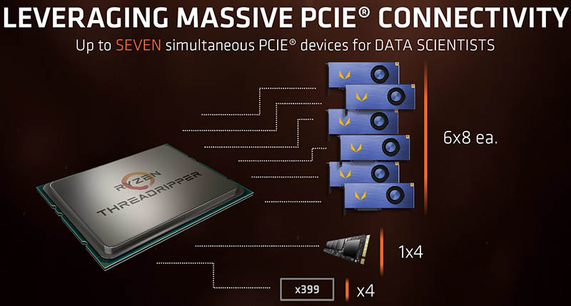 AMD Ryzen Threadripper