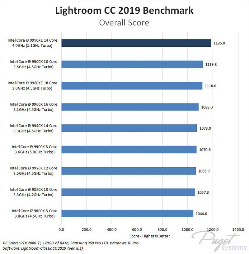 Intel Core i9-9990XE