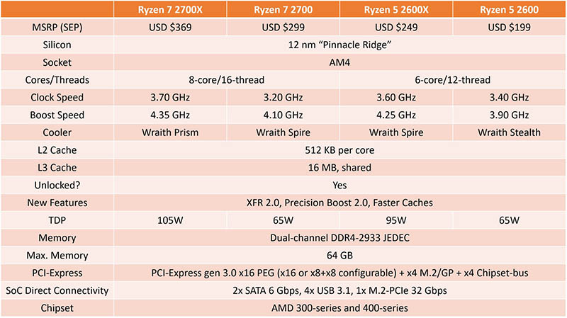 AMD Ryzen 7 2700X