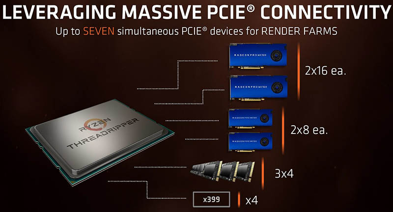 AMD Ryzen Threadripper