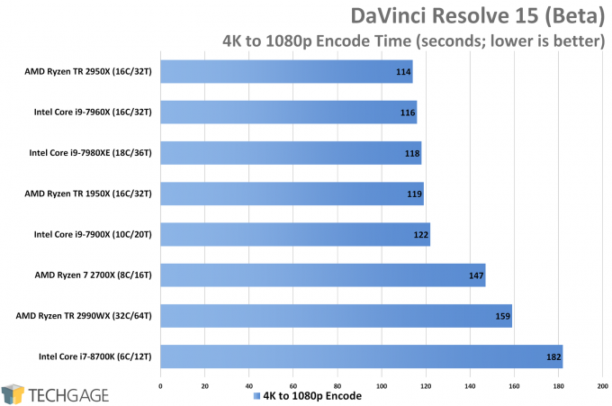 AMD Ryzen Threadripper 2990WX