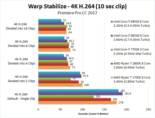 Warp Stabilize