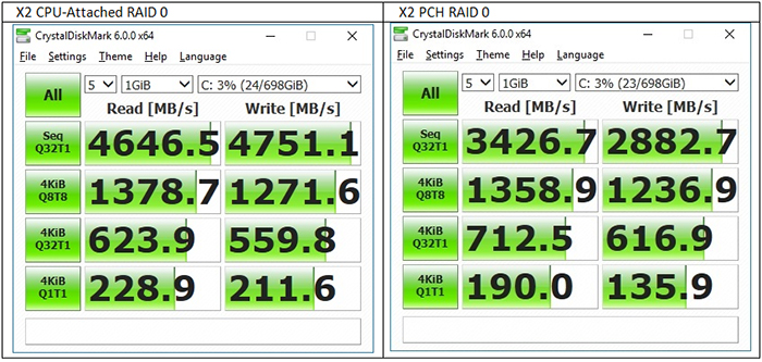 CPU-Attached RAID