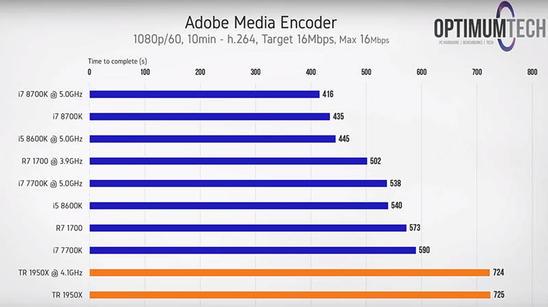 AMD Ryzen Threadripper