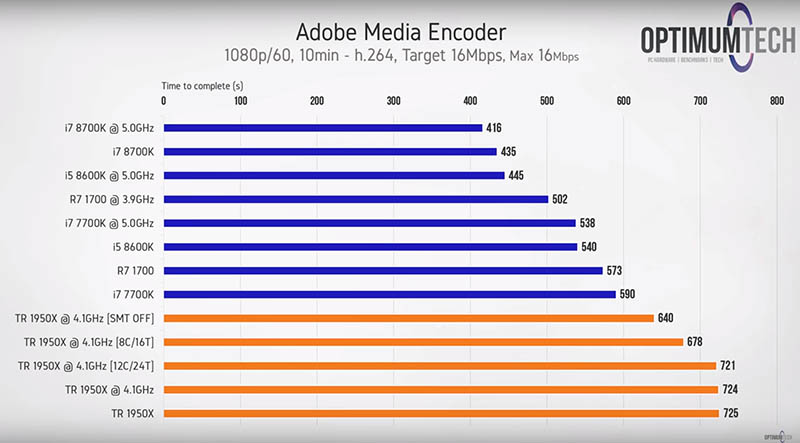 AMD Ryzen Threadripper