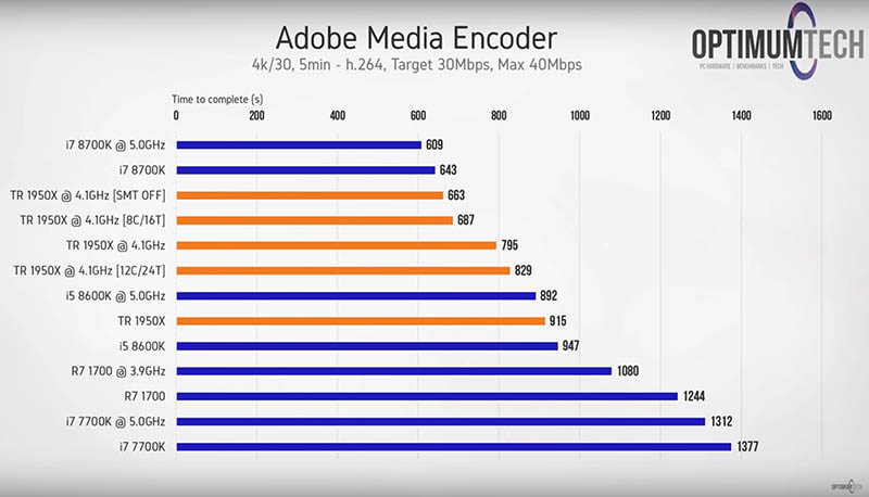 AMD Ryzen Threadripper