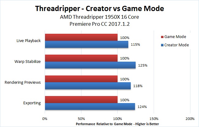 AMD Ryzen Threadripper