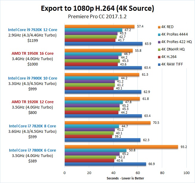 AMD Ryzen Threadripper