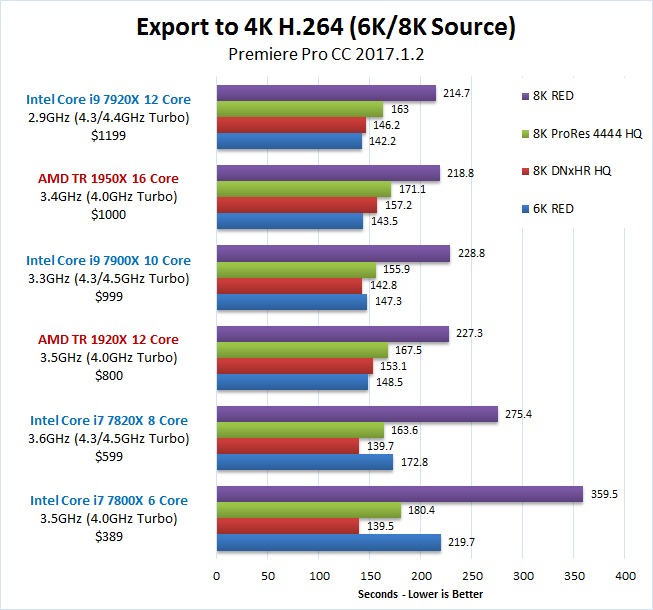 AMD Ryzen Threadripper