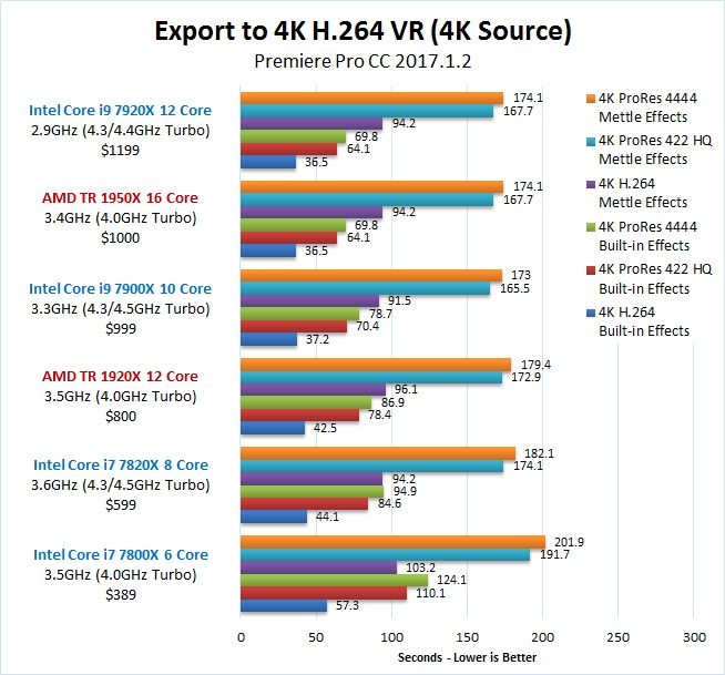 AMD Ryzen Threadripper