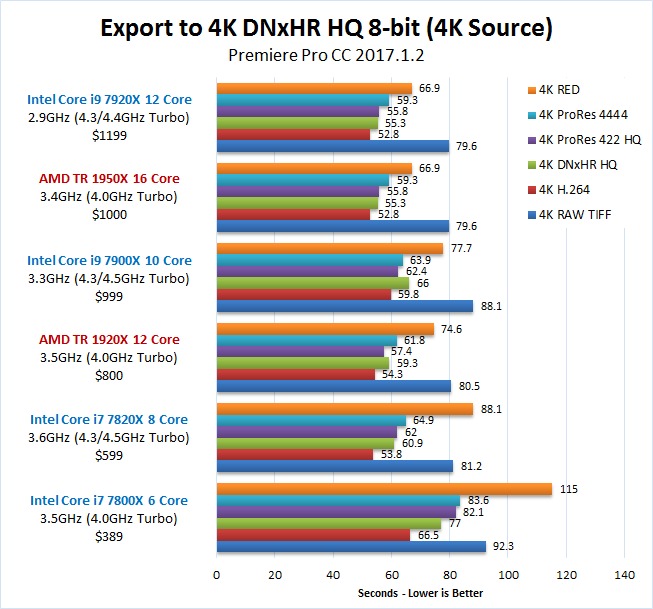 AMD Ryzen Threadripper