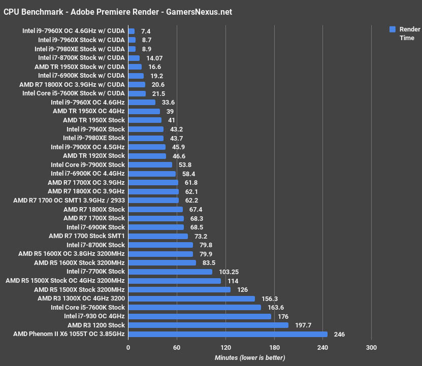 AMD Ryzen Threadripper