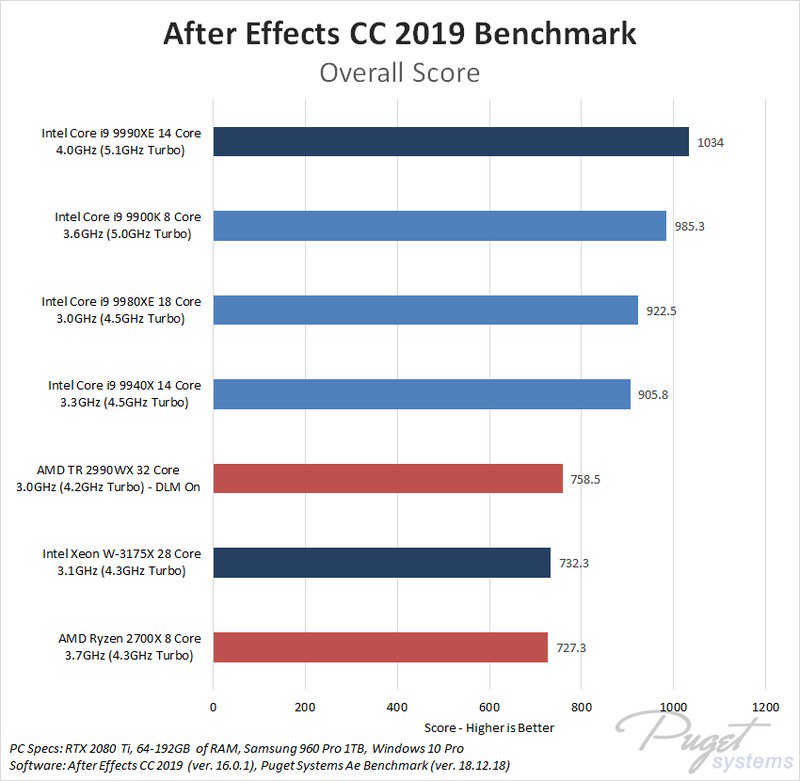 Intel Core i9-9900K
