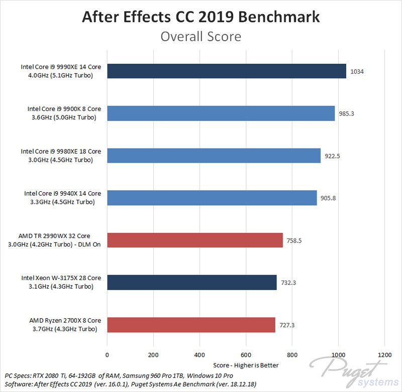 Intel Core i9-9900K