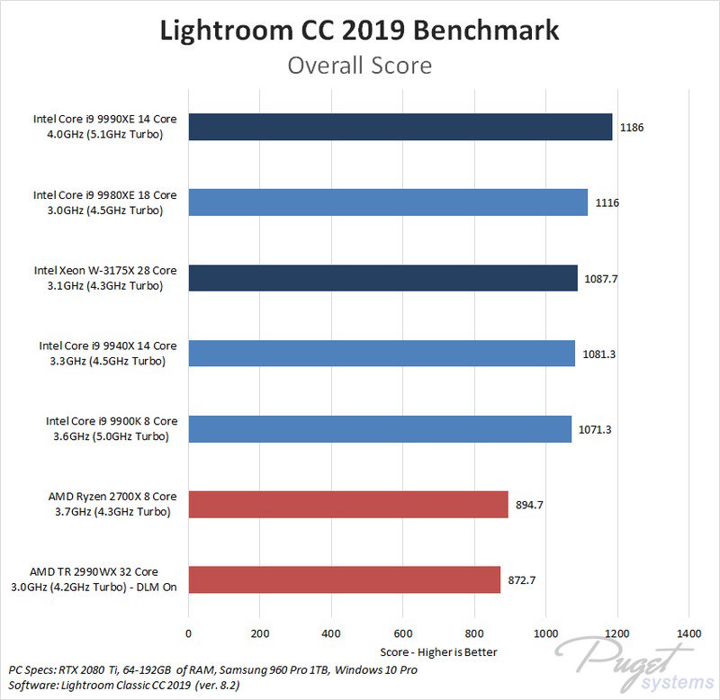 Intel Core i9-9900K