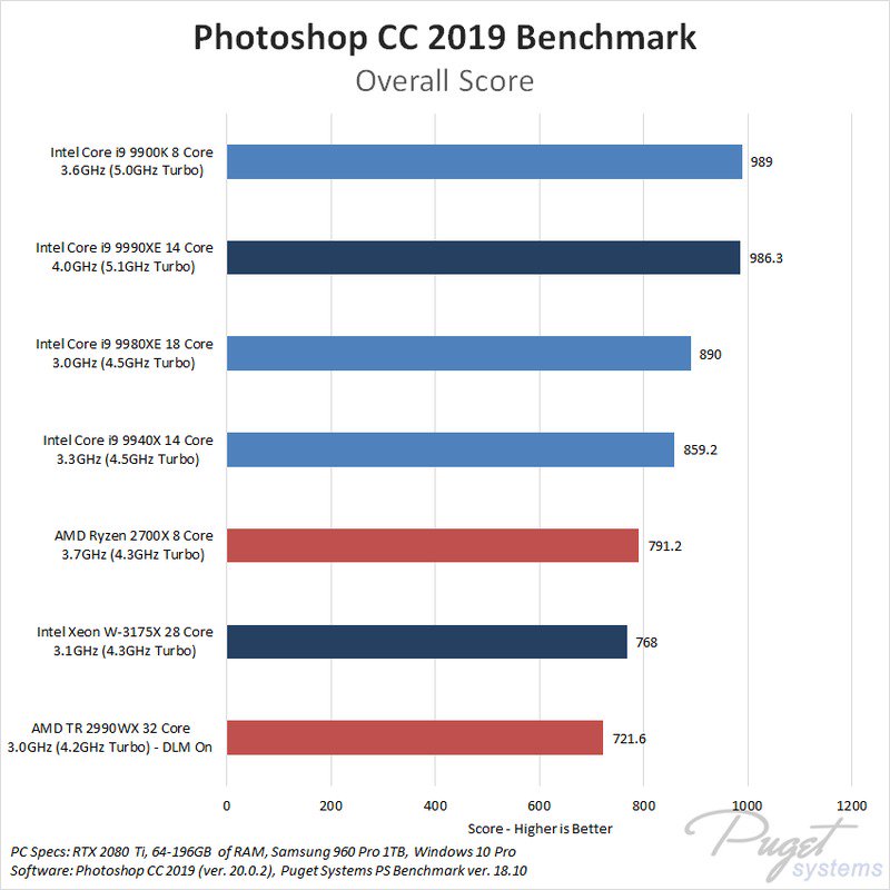 Intel Core i9-9900K