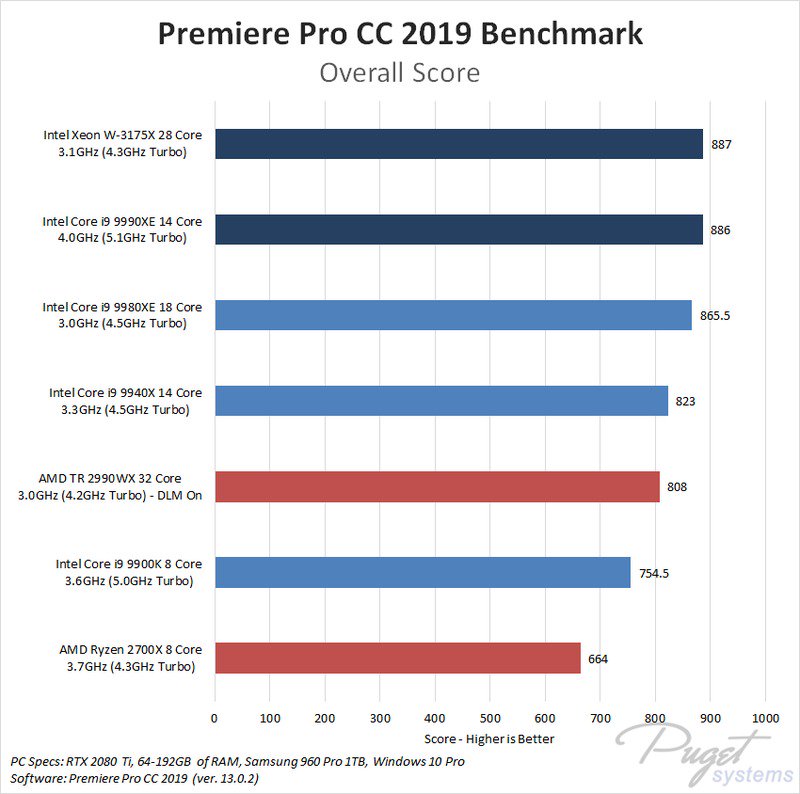 Intel Core i9-9900K