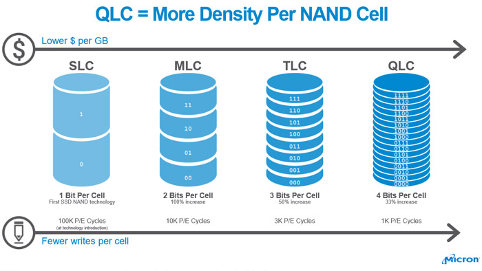 3D TLC NAND