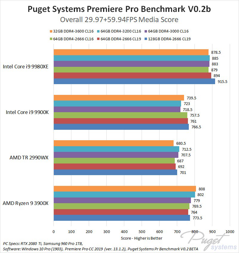 AMD Ryzen 9 3900X