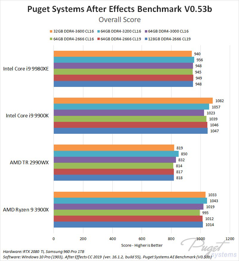 AMD Ryzen 9 3900X