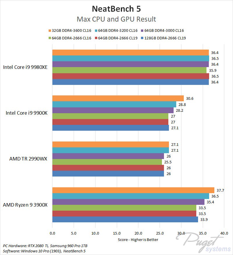 AMD Ryzen 9 3900X