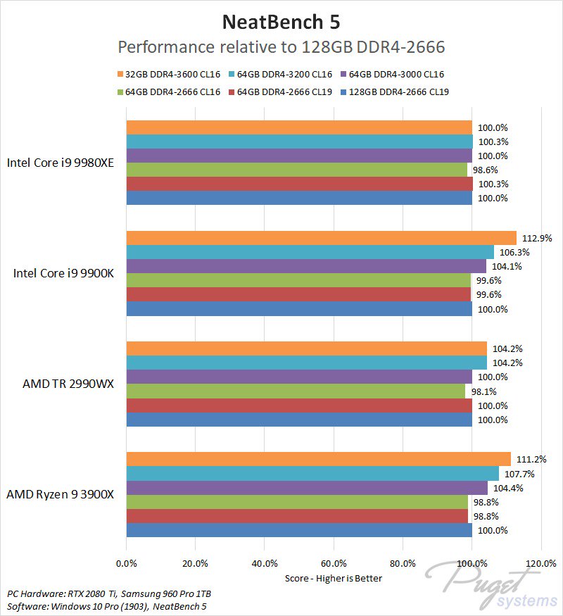 AMD Ryzen 9 3900X