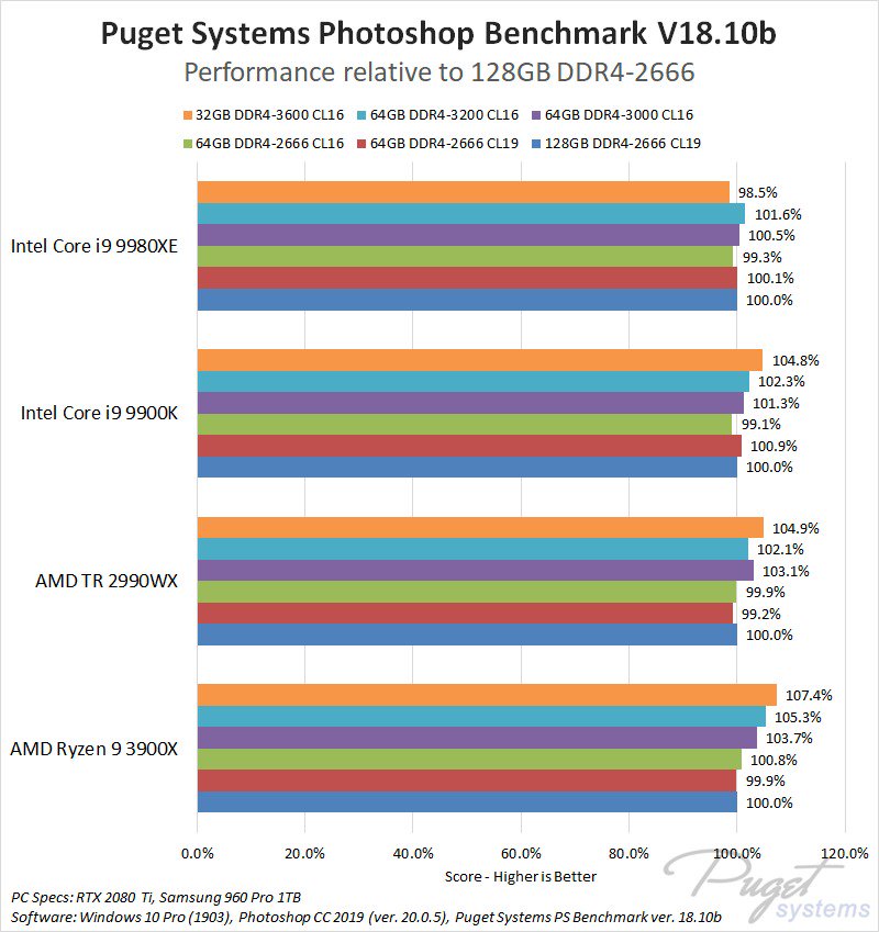 AMD Ryzen 9 3900X